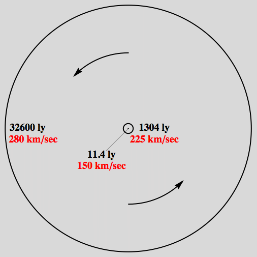 zones of maximum rotational velocity in disk