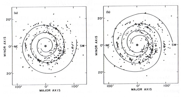 Figure 19.1 from Hodge showing contradictory theories of direction of spirals