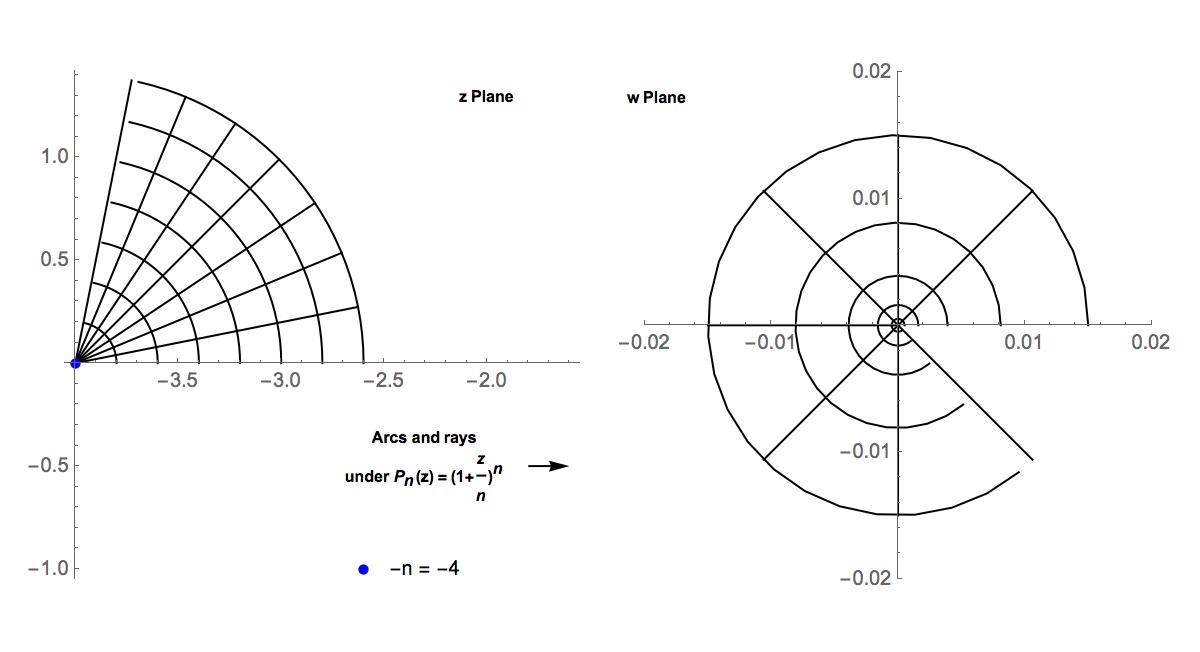 image of arcs and rays under (1+z/n)^n